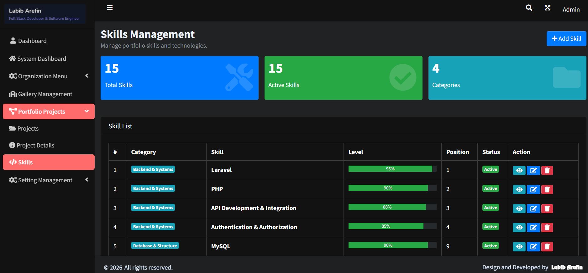 Portfolio Admin Panel